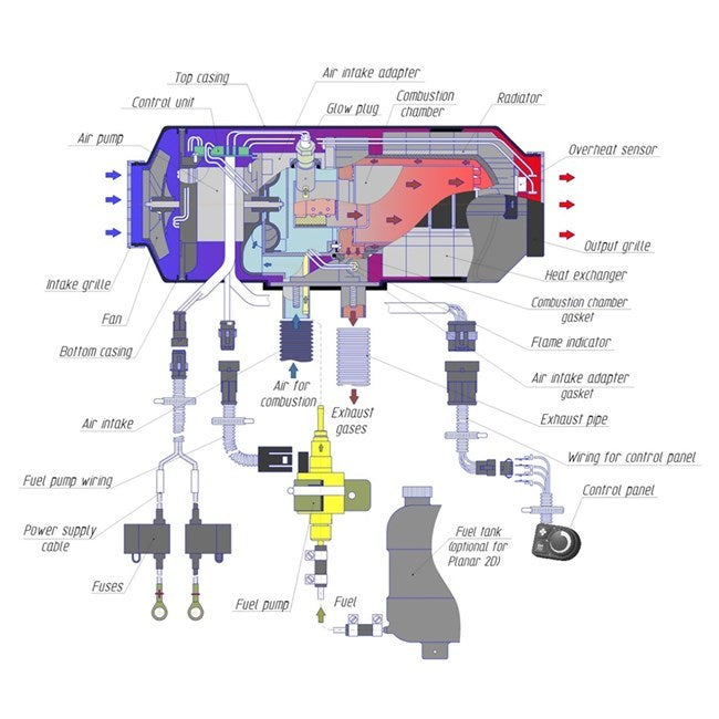 Autoterm 4Kw Diesel Heater Kit, 1 Outlet