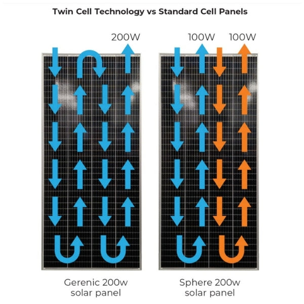 Sphere 210W Monocrystalline Twin Cell Solar Panel, Black